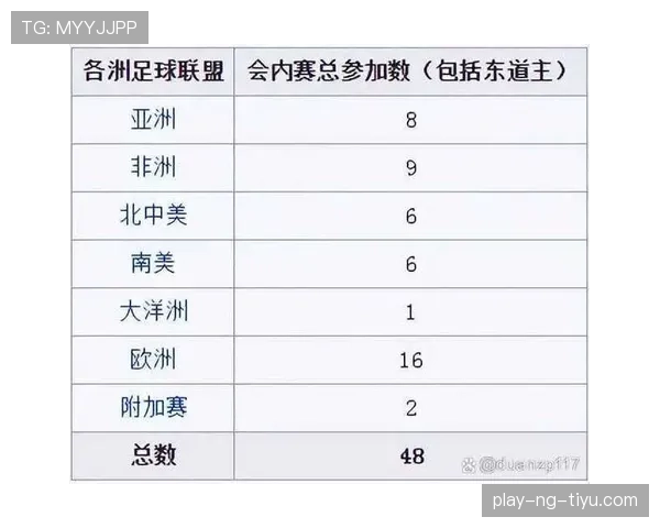 2026世界杯48支球队12个小组的赛制规则如何安排