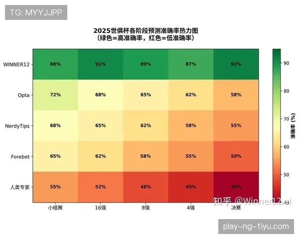 2026世界杯抽签前如何确定球队档位