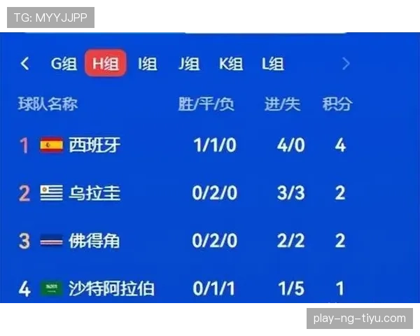 佛得角世界杯H组成绩：三场平局排名第二